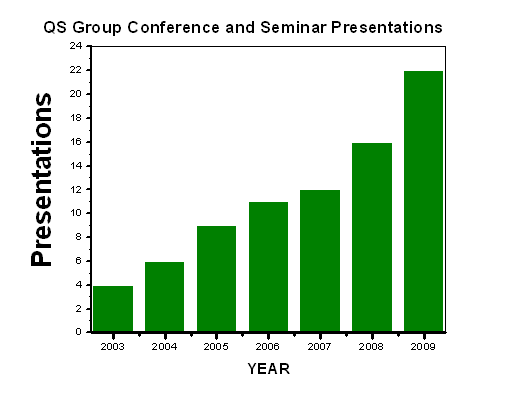 statistics_presentation_conferences_v6